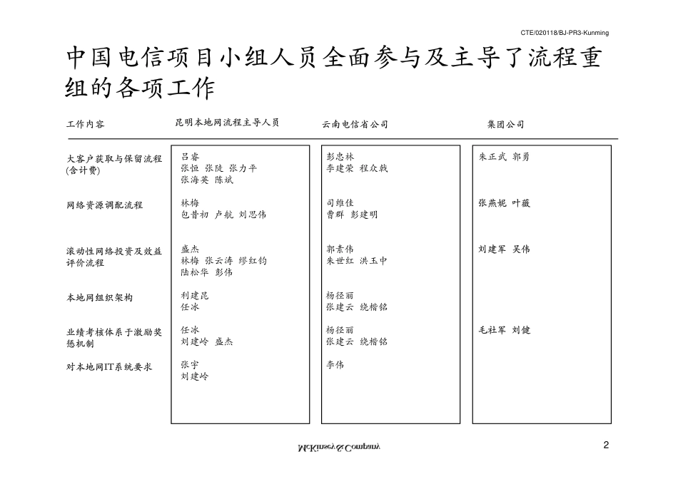 037麦肯锡-中国电信流程实施咨询方案（定稿版）.pdf_第3页