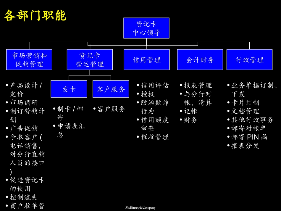 048麦肯锡_中信实业银行贷记卡中心组织架构建设方案.ppt_第3页