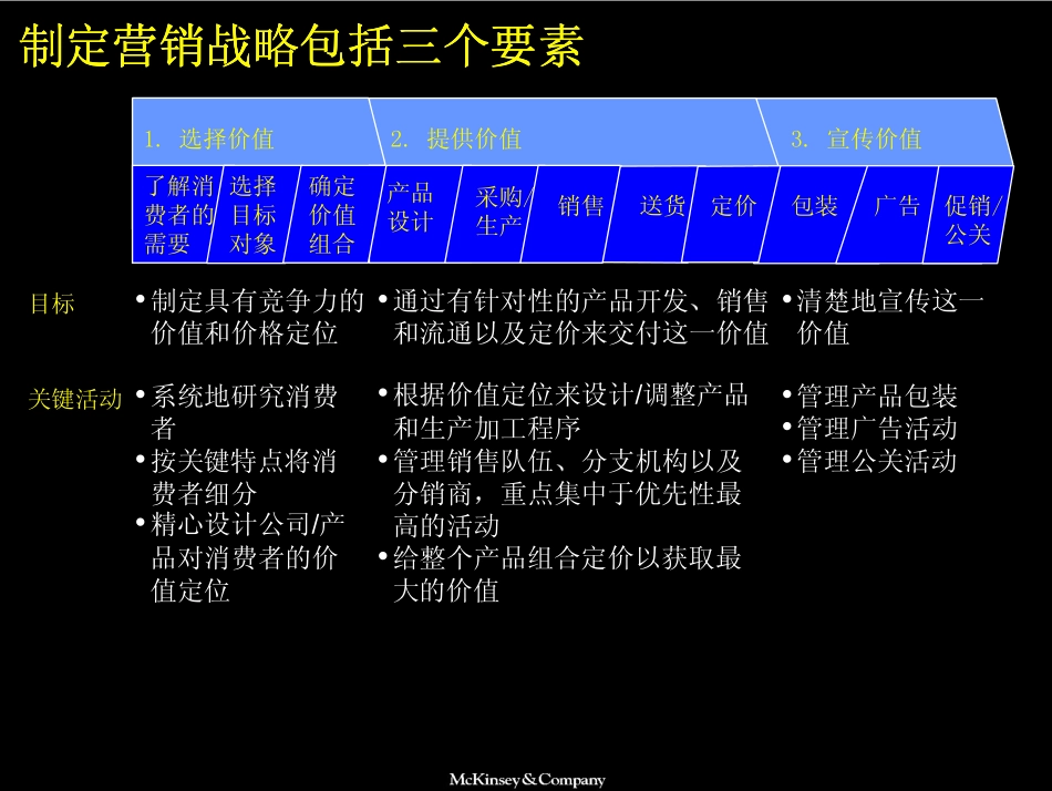 055麦肯锡－制定制胜的市场营销策略.pdf_第3页