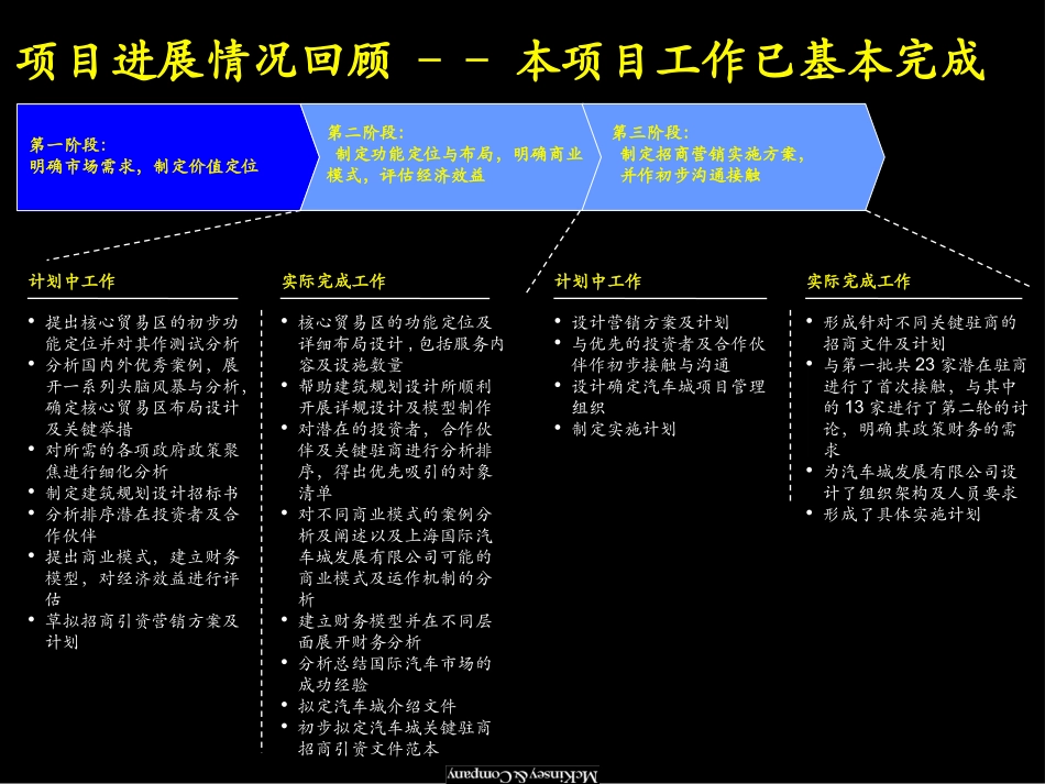 062麦肯锡--上海国际汽车城开发建设方案.ppt_第2页