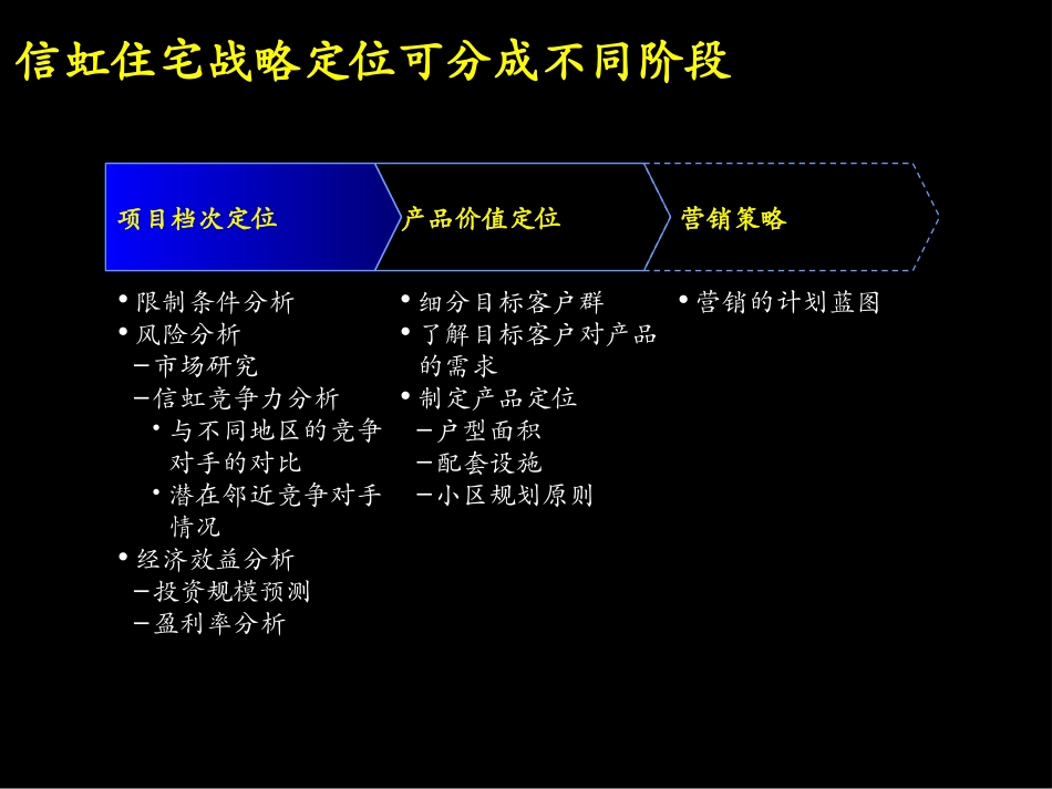 063麦肯锡--信虹住宅战略咨询中期报告.PPT_第2页