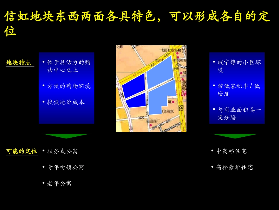 063麦肯锡--信虹住宅战略咨询中期报告.PPT_第3页