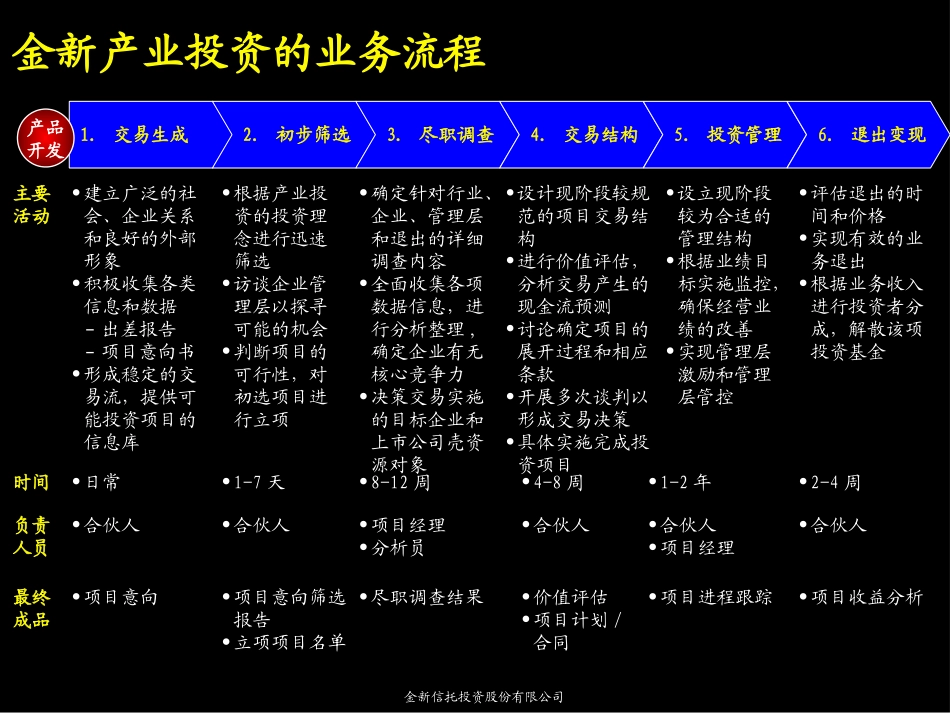 066麦肯锡－金新信托－建立完善的产业投资流程.ppt_第3页