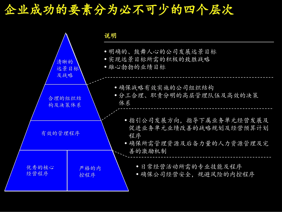 076麦肯锡--联想报告_建立成功的财务管理体系.ppt_第2页