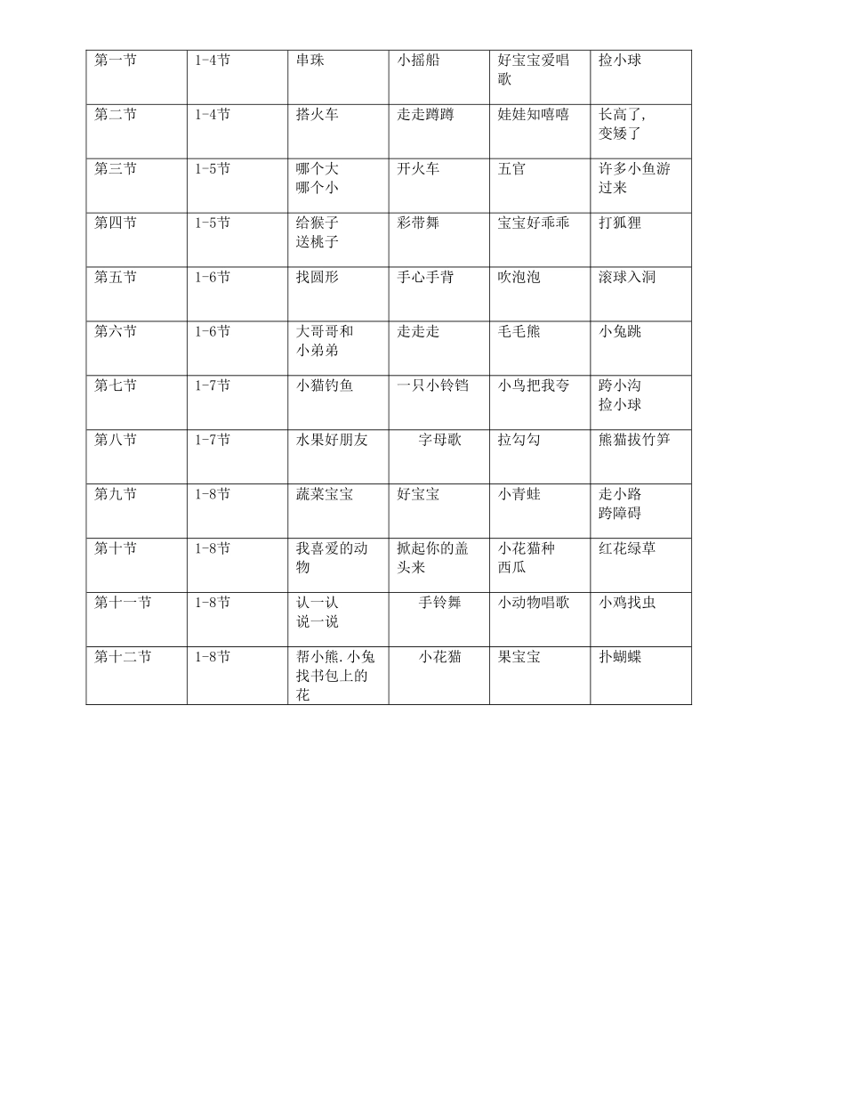 16 个月 -18 个月教育活动目标.doc_第3页