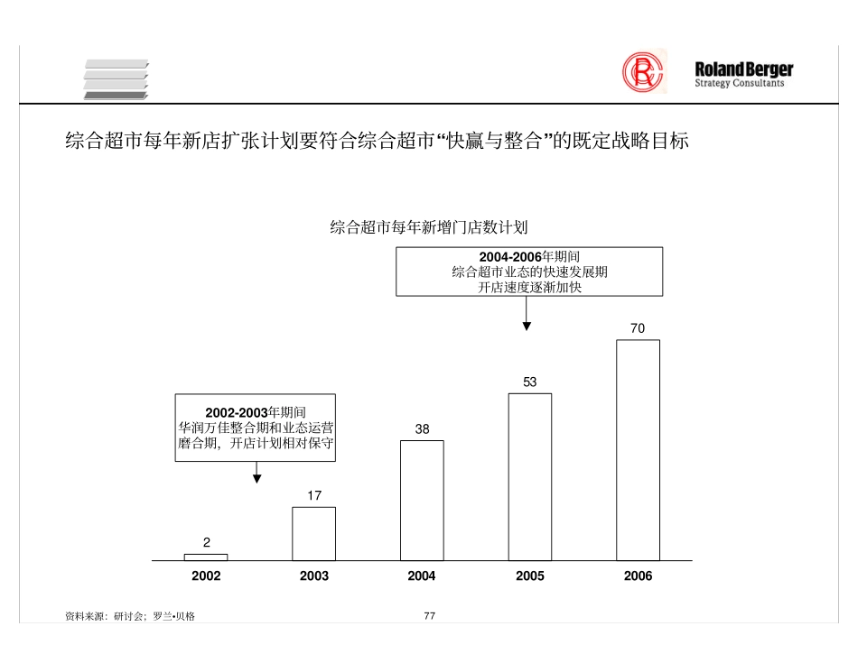 129罗兰贝格-华润万佳咨询报告3.pdf_第1页