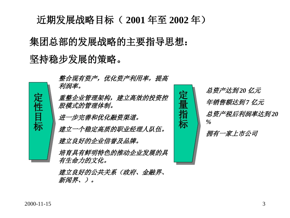 136罗兰贝格-协信集团中长期发展战略规划.ppt_第3页