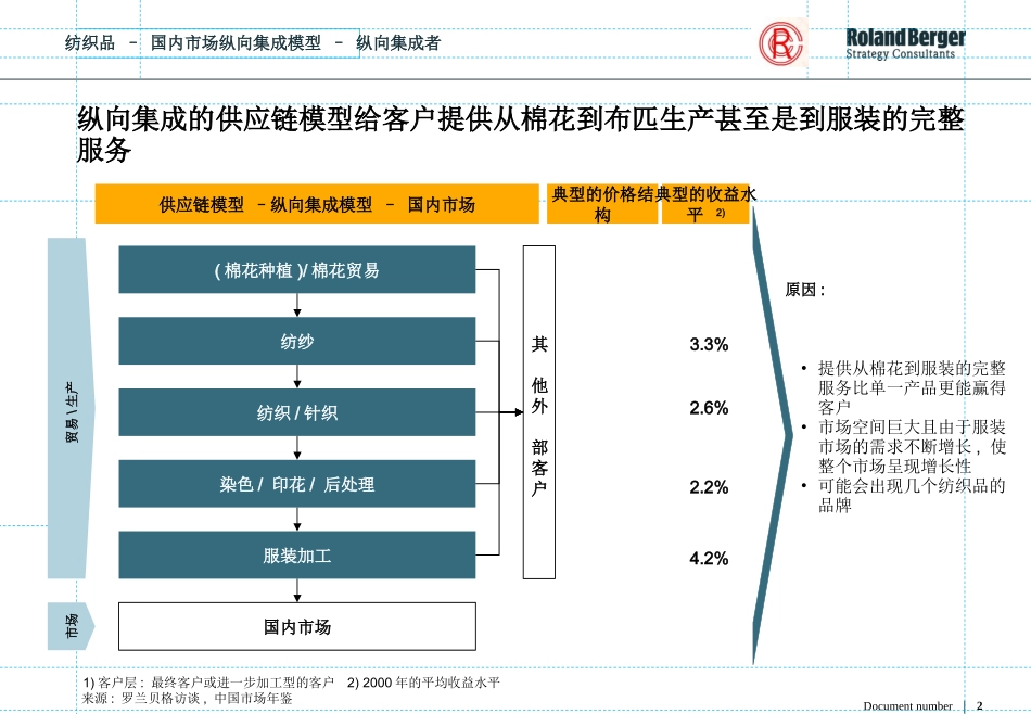 146罗兰贝格---轻纺供应链设计方案.ppt_第2页