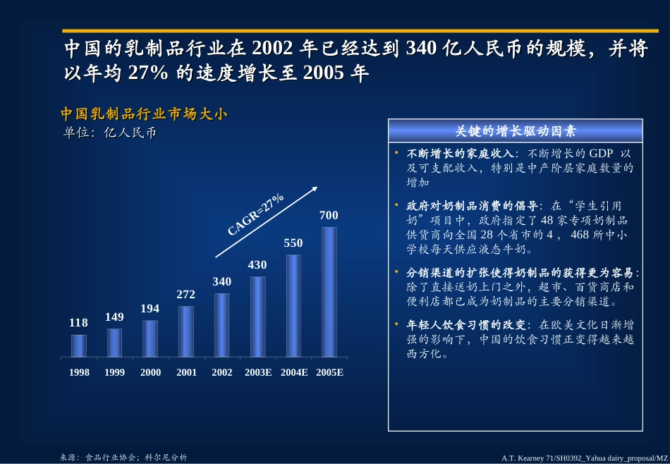 158科尔尼-如何建立乳品成功的营销及销售战略.ppt_第3页