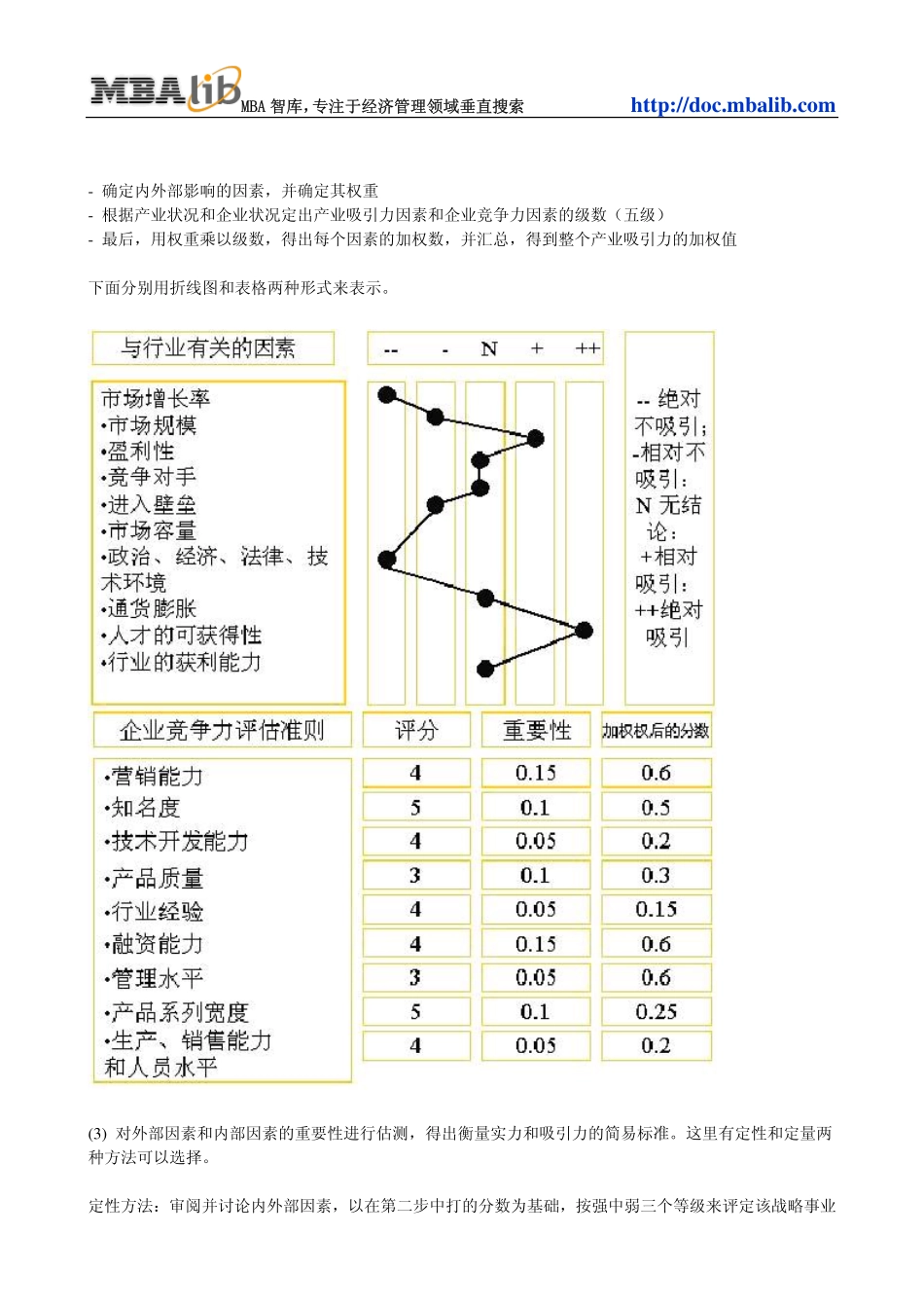 Mckinsey&GE矩阵法.pdf_第2页