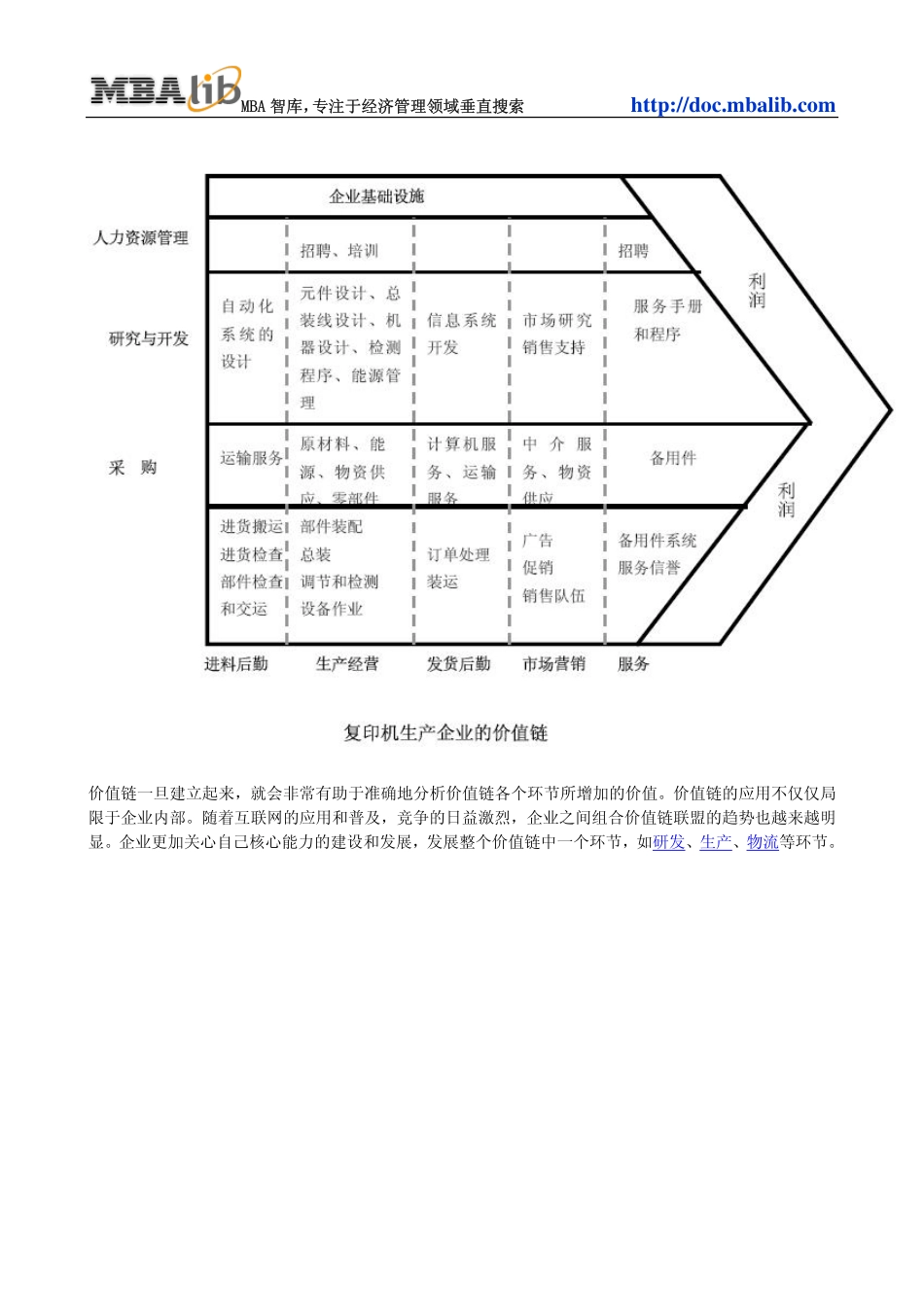 波特价值链分析模型(Michael Porters Value Chain Model).pdf_第3页