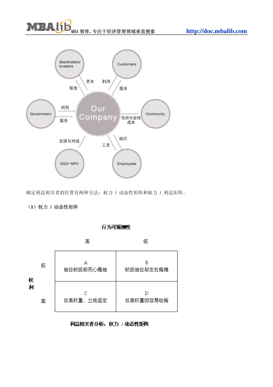 利益相关者分析(Stakeholder Analysis).pdf_第2页