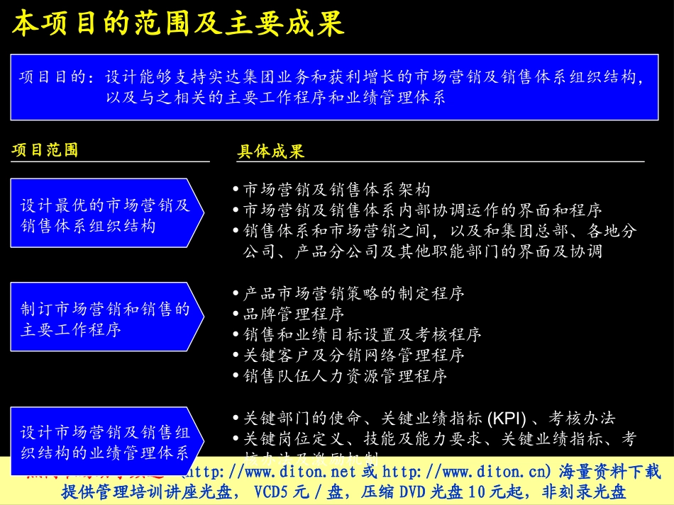 麦肯锡建立高绩效的市场营销及销售组织体系.PPT_第2页