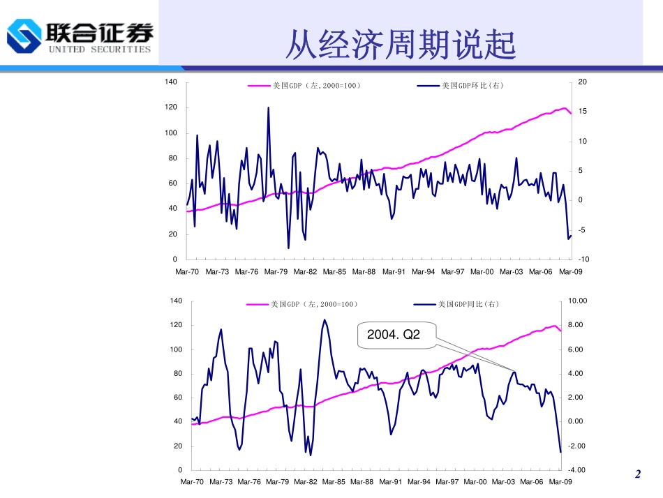 行业研究（华泰联合证券培训资料）.PDF_第2页