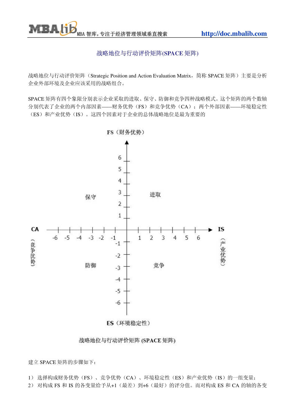 战略地位与行动评价矩阵(SPACE矩阵).pdf_第1页