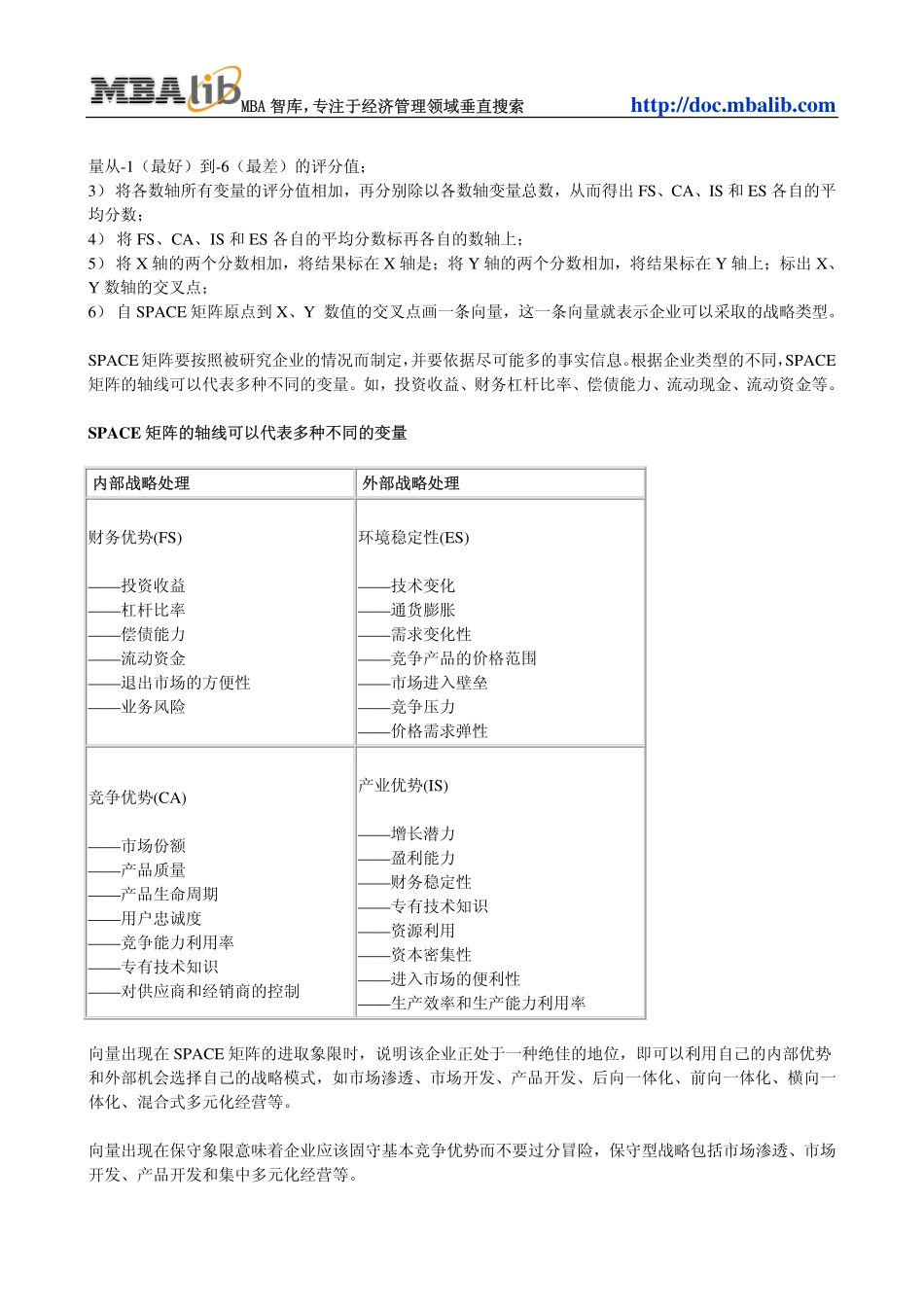 战略地位与行动评价矩阵(SPACE矩阵).pdf_第2页