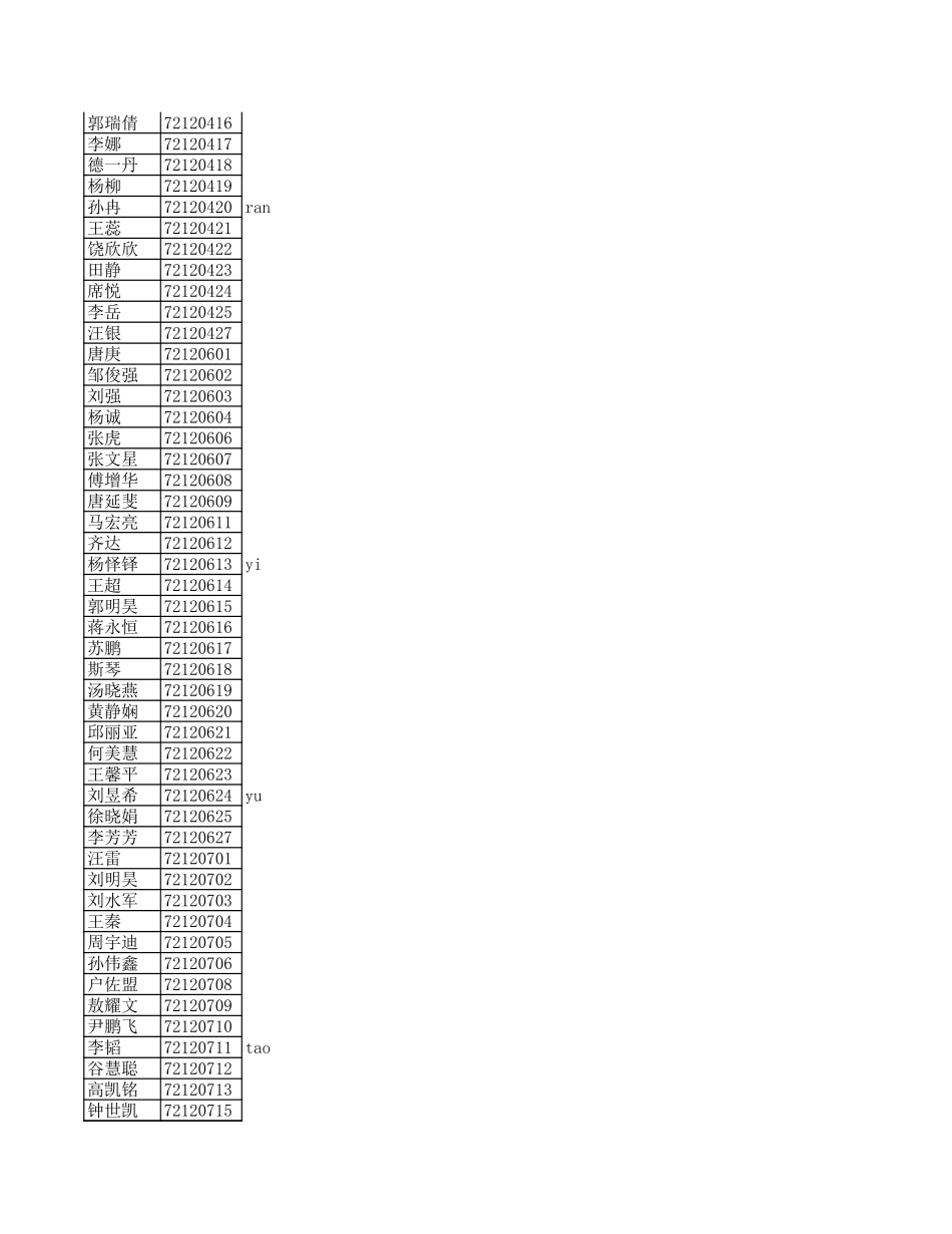 ScoreImport2012fsxx.xls_第2页