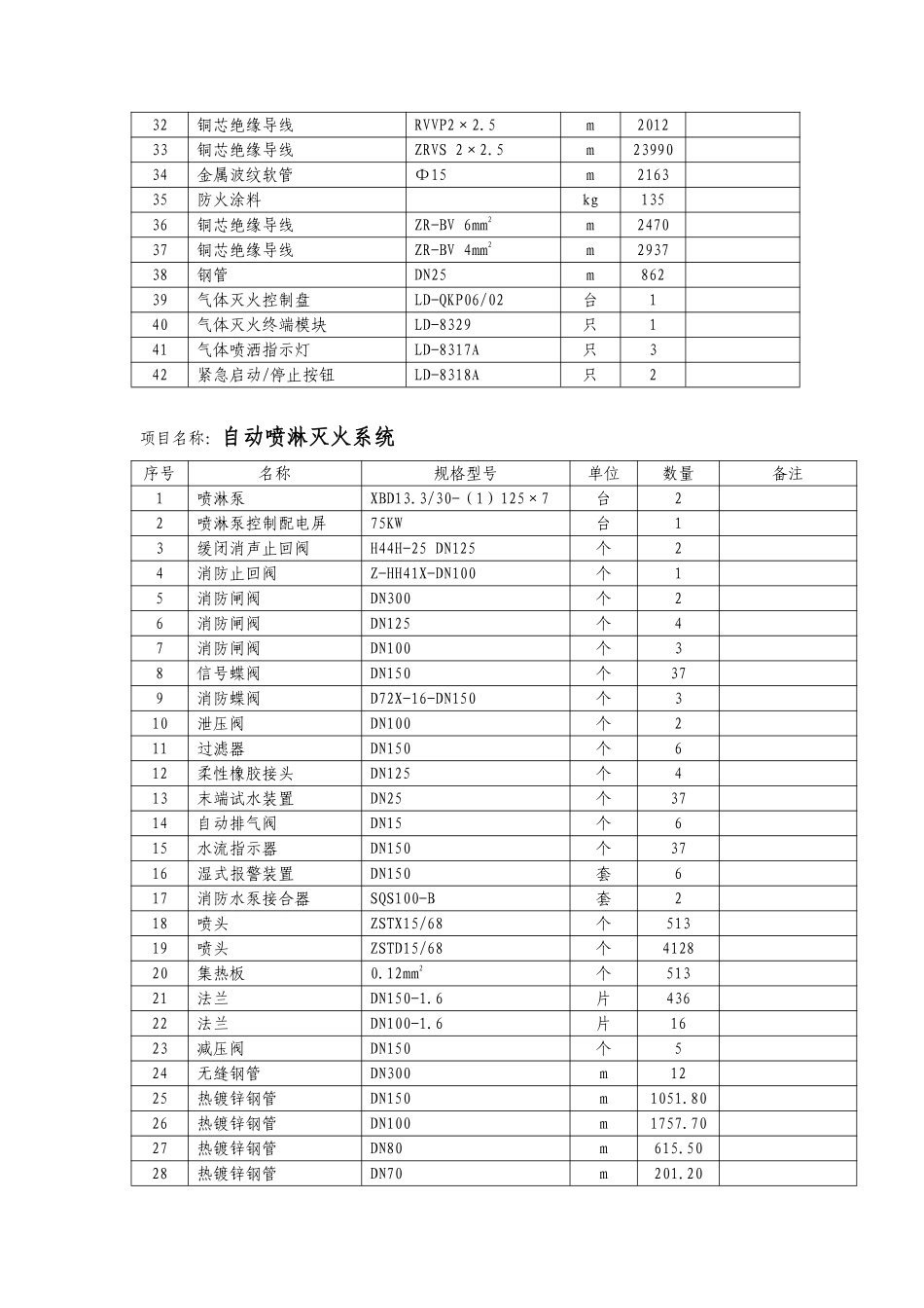 时代广场（三期）工程消防工程施工组织设计方案.pdf_第3页