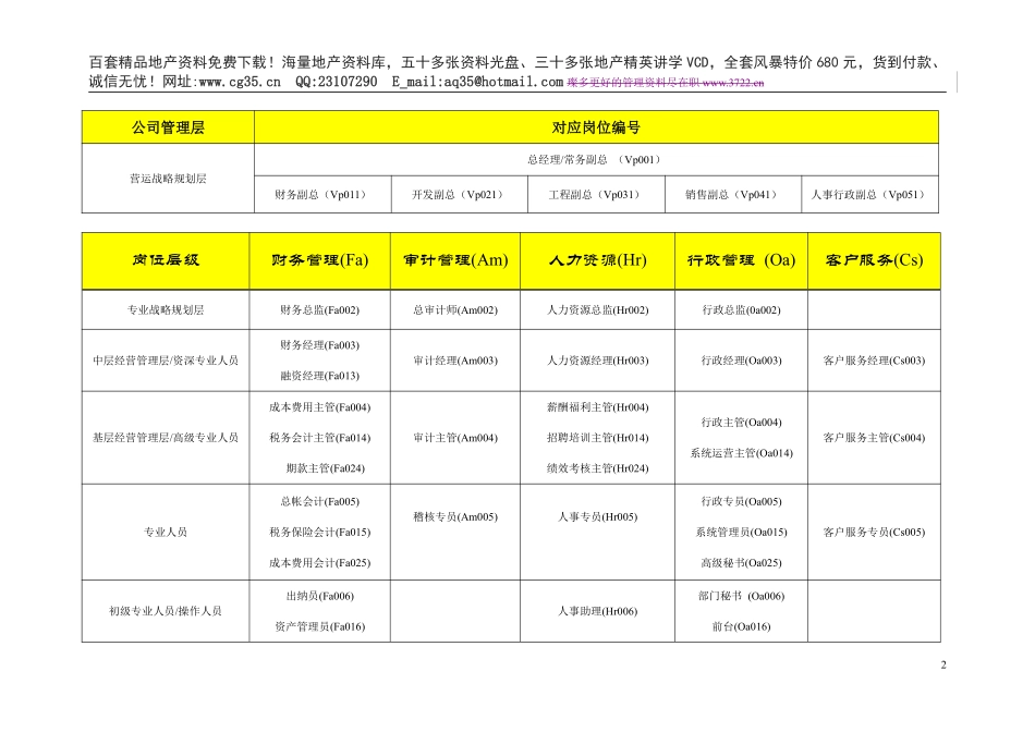 全国房地产行业基准职位列表及职位说明.pdf_第2页