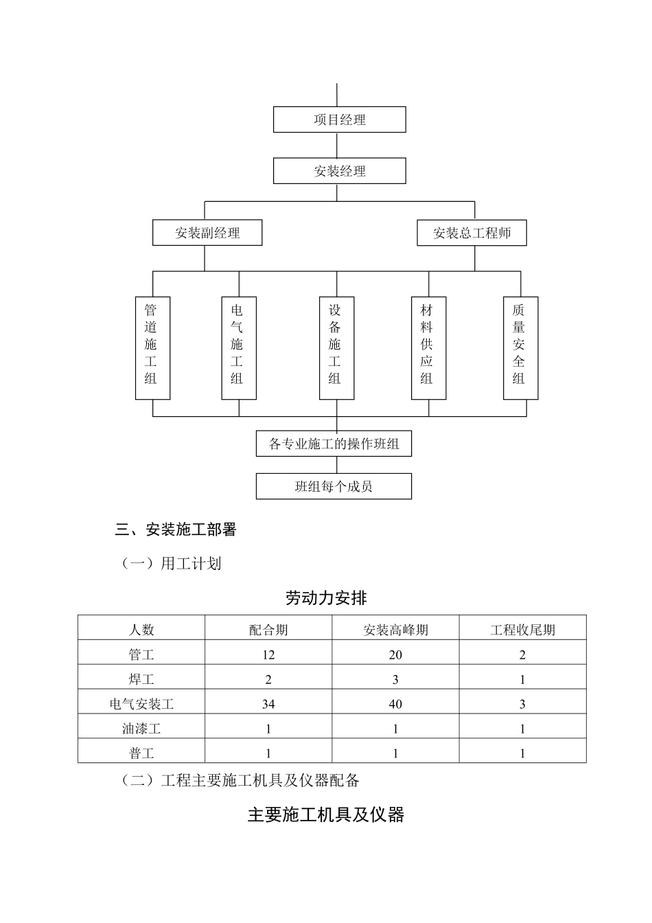 四川省学生宿舍工程安装施工组织设计（陪标方案2）.pdf_第3页