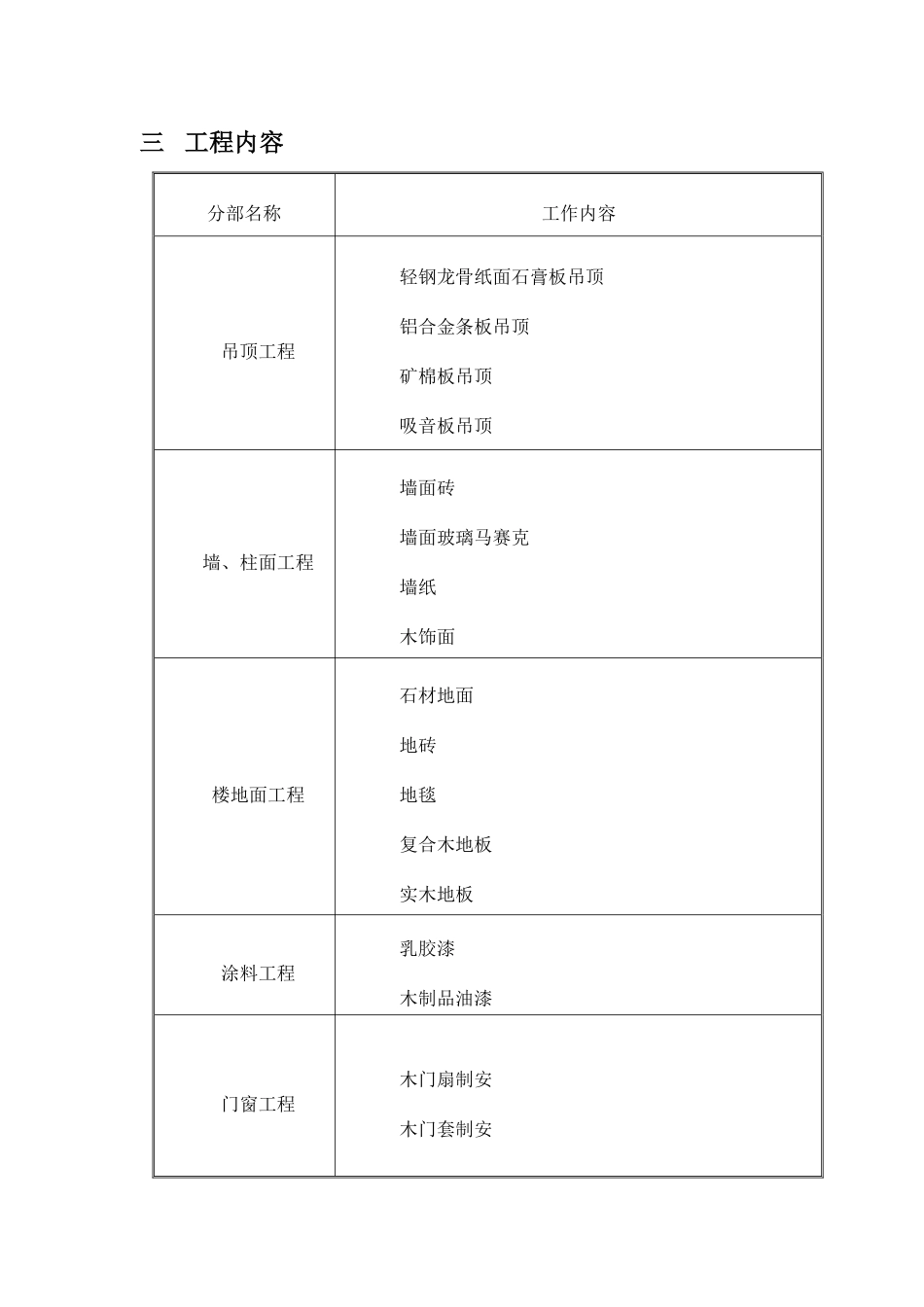 苏州市新时代农业发展有限公司科技培训大楼装饰工程.pdf_第3页