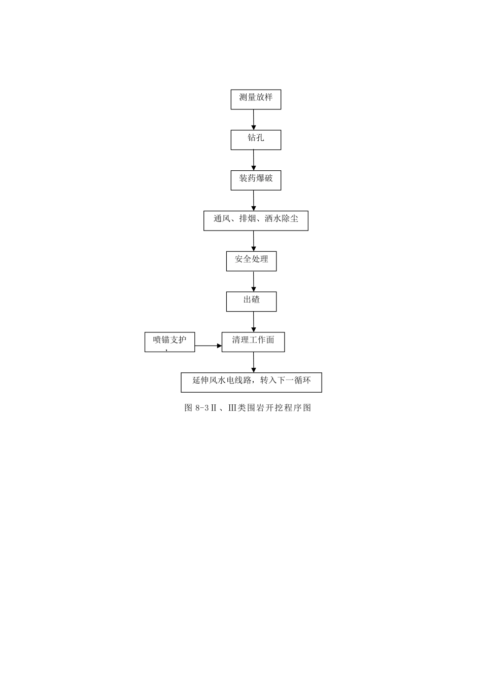 图8-3Ⅱ、Ⅲ类围岩开挖程序图.doc.pdf_第1页