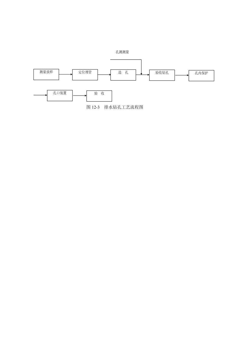 图12-3 排水钻孔工艺流程图.doc.pdf_第1页