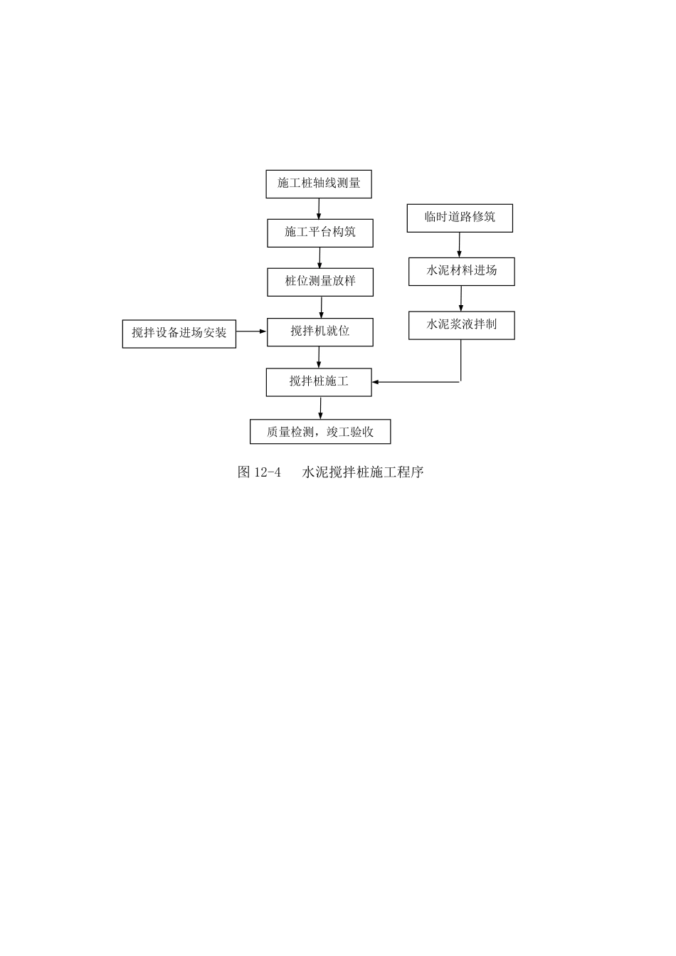 图12-4 水泥搅拌桩施工程序.doc.pdf_第1页