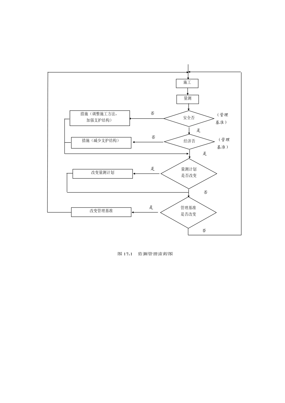 图17-1 监测管理流程图.doc.pdf_第1页