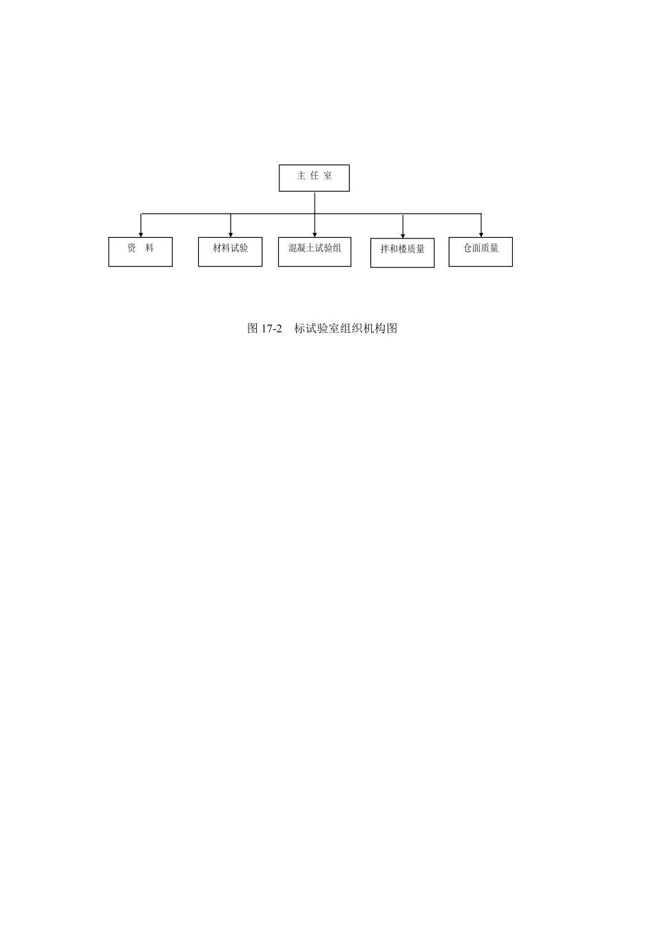 图17-2 标试验室组织机构图.doc.pdf_第1页