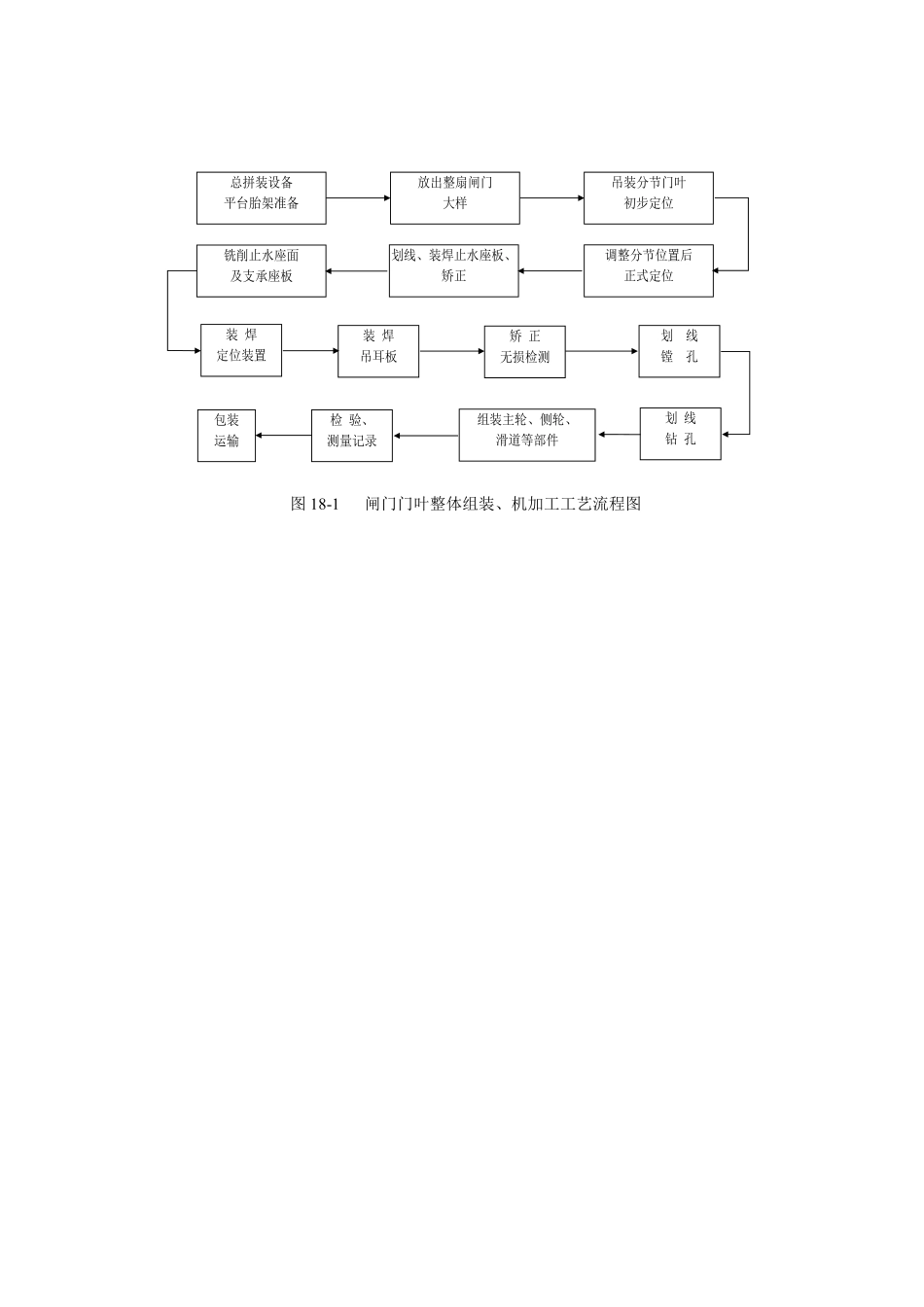 图18-1 闸门门叶整体组装、机加工工艺流程图.doc.pdf_第1页