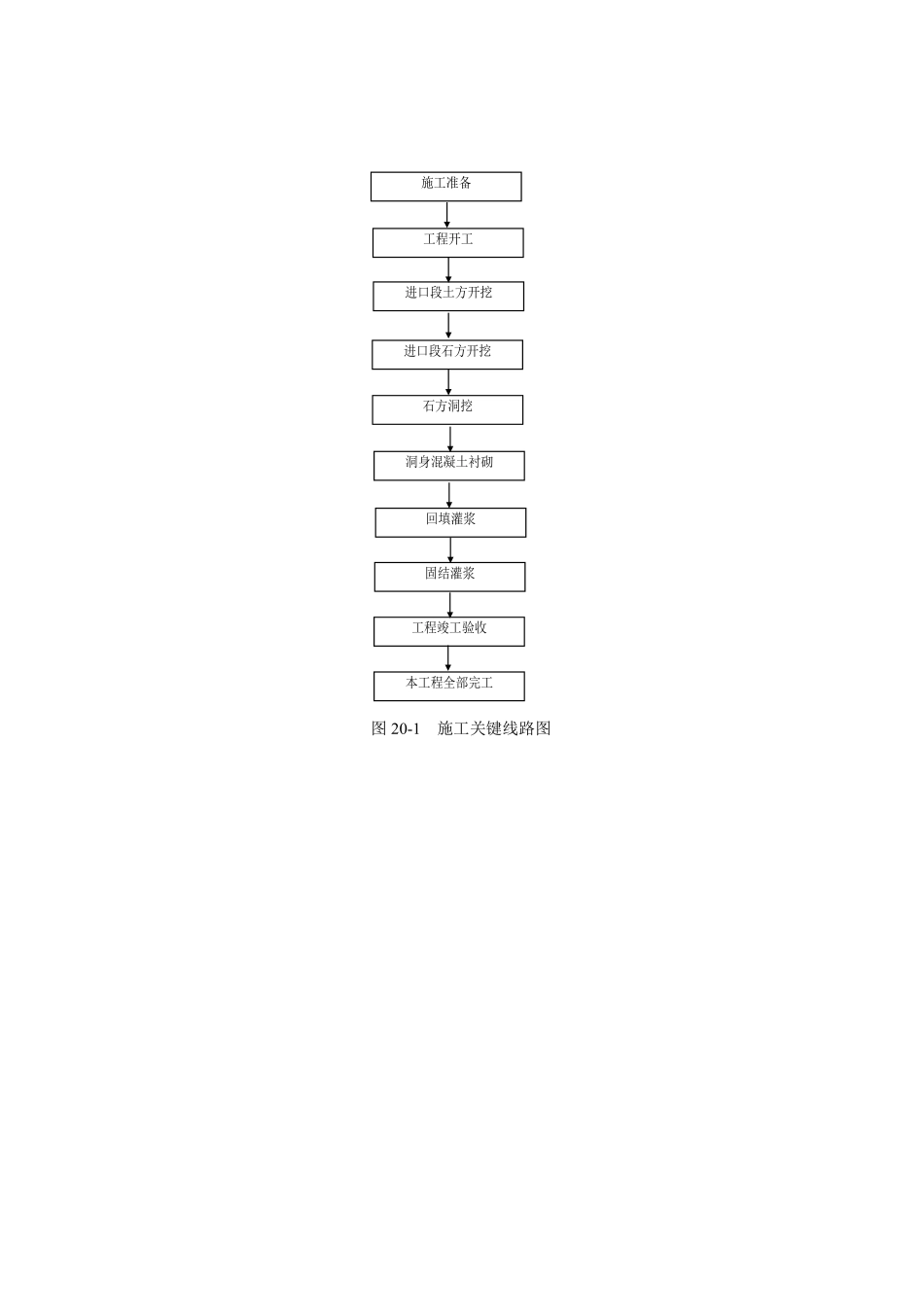 图20-1 施工关键线路图.doc.pdf_第1页