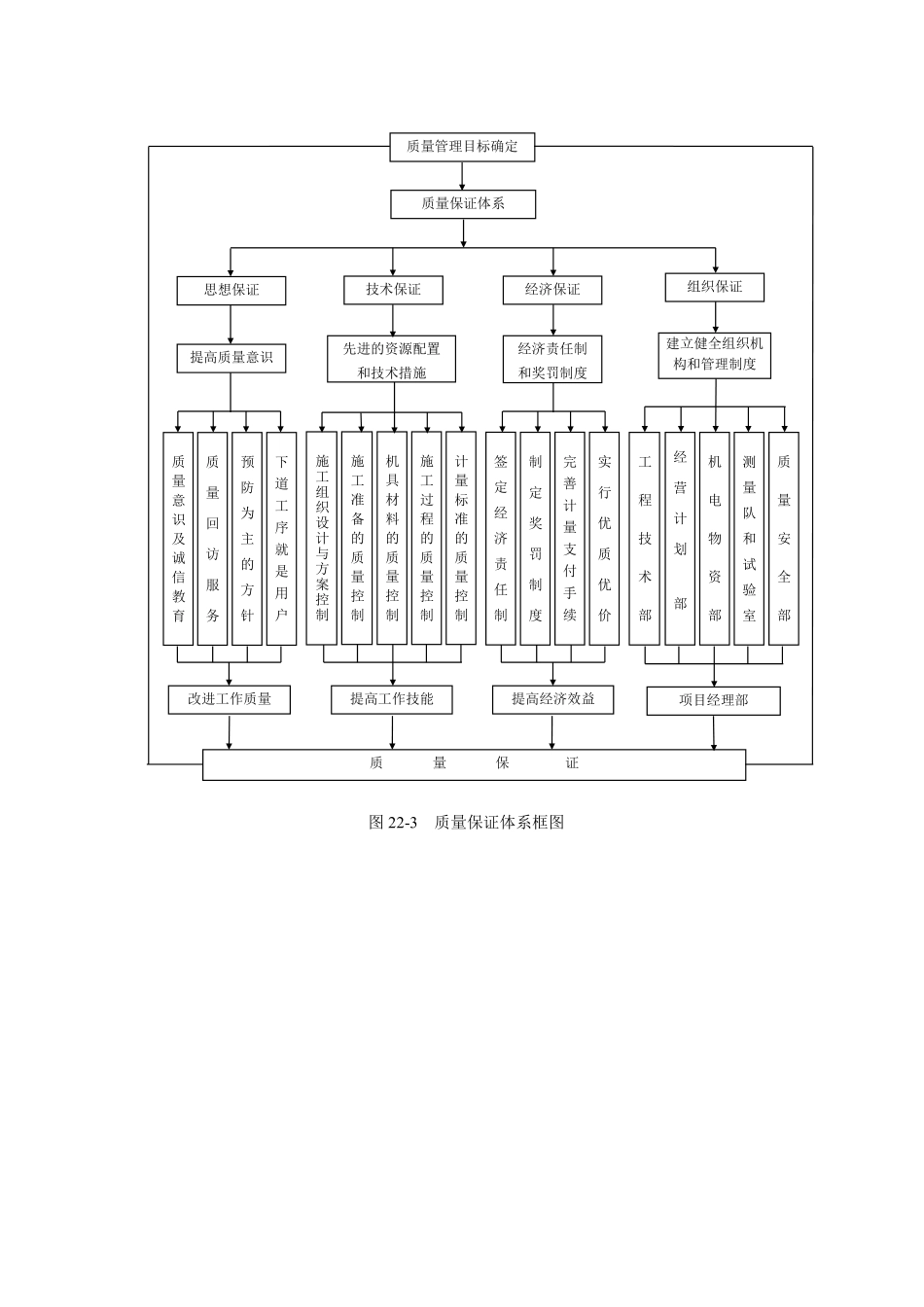 图22-3 质量保证体系框图.doc.pdf_第1页