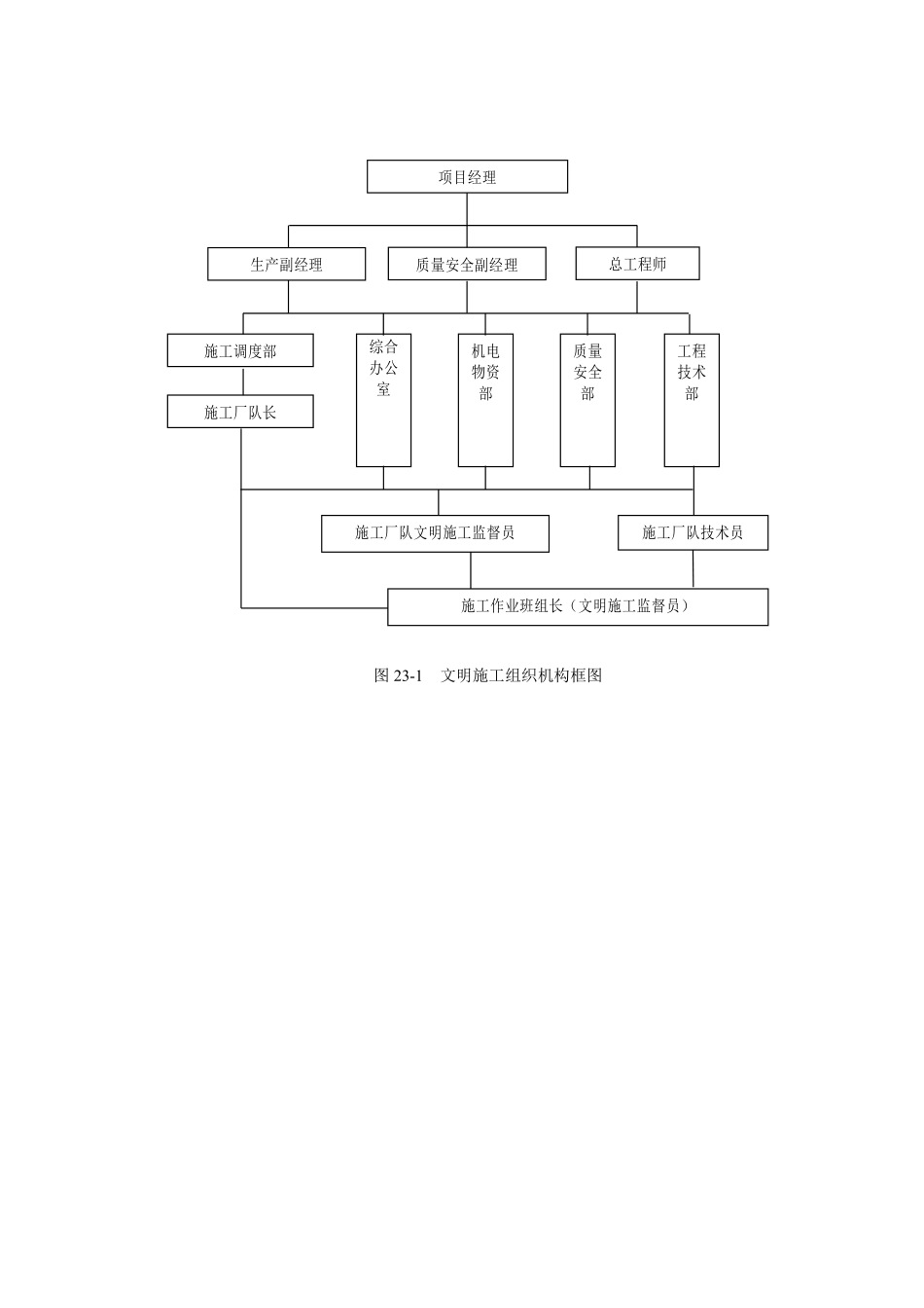 图23-1 文明施工组织机构框图.doc.pdf_第1页