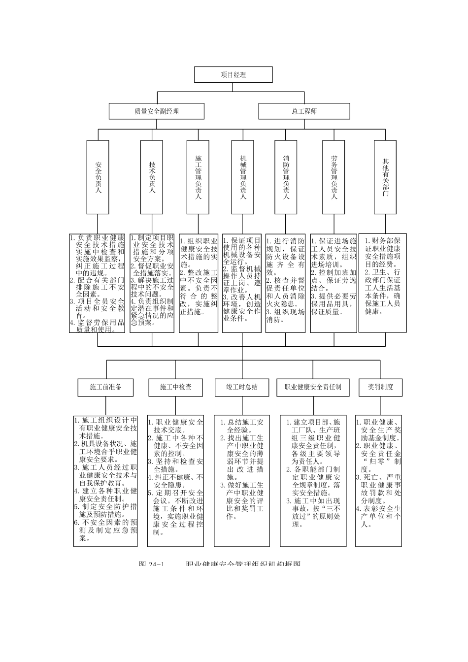 图24-1 职业健康安全管理组织机构框图.doc.pdf_第1页