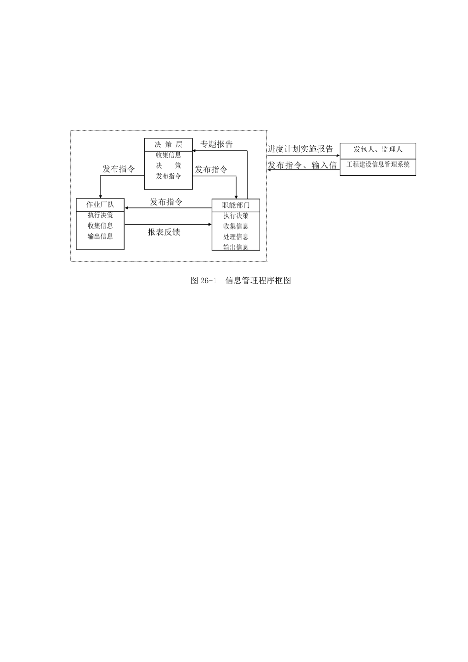 图26-1 信息管理程序框图.doc.pdf_第1页