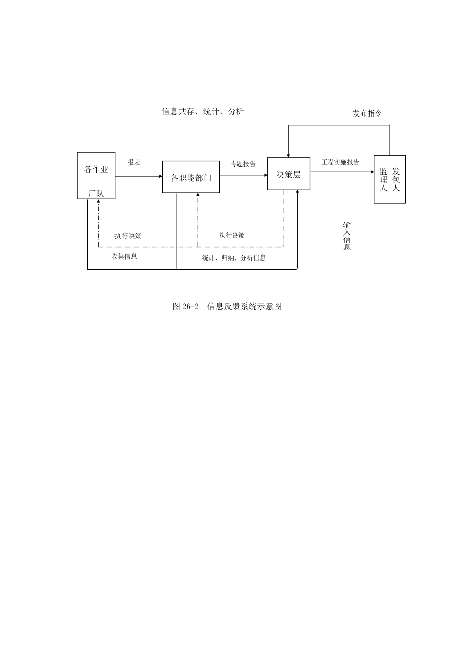 图26-2 信息反馈系统示意图.doc.pdf_第1页