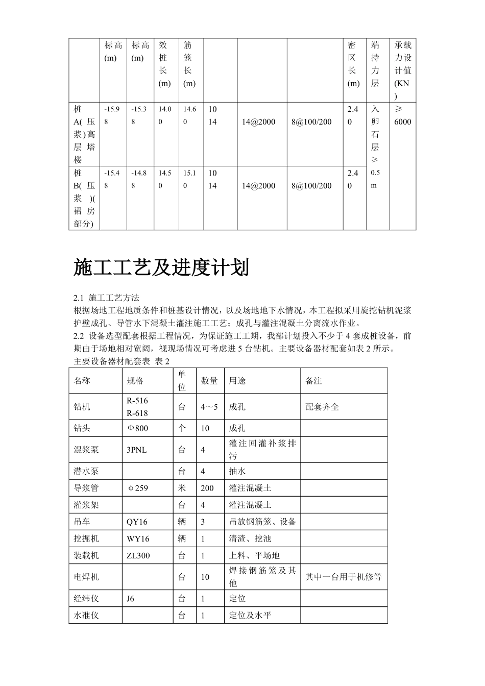 西环广场桩基工程灌注桩及后压浆施工方案.pdf_第3页