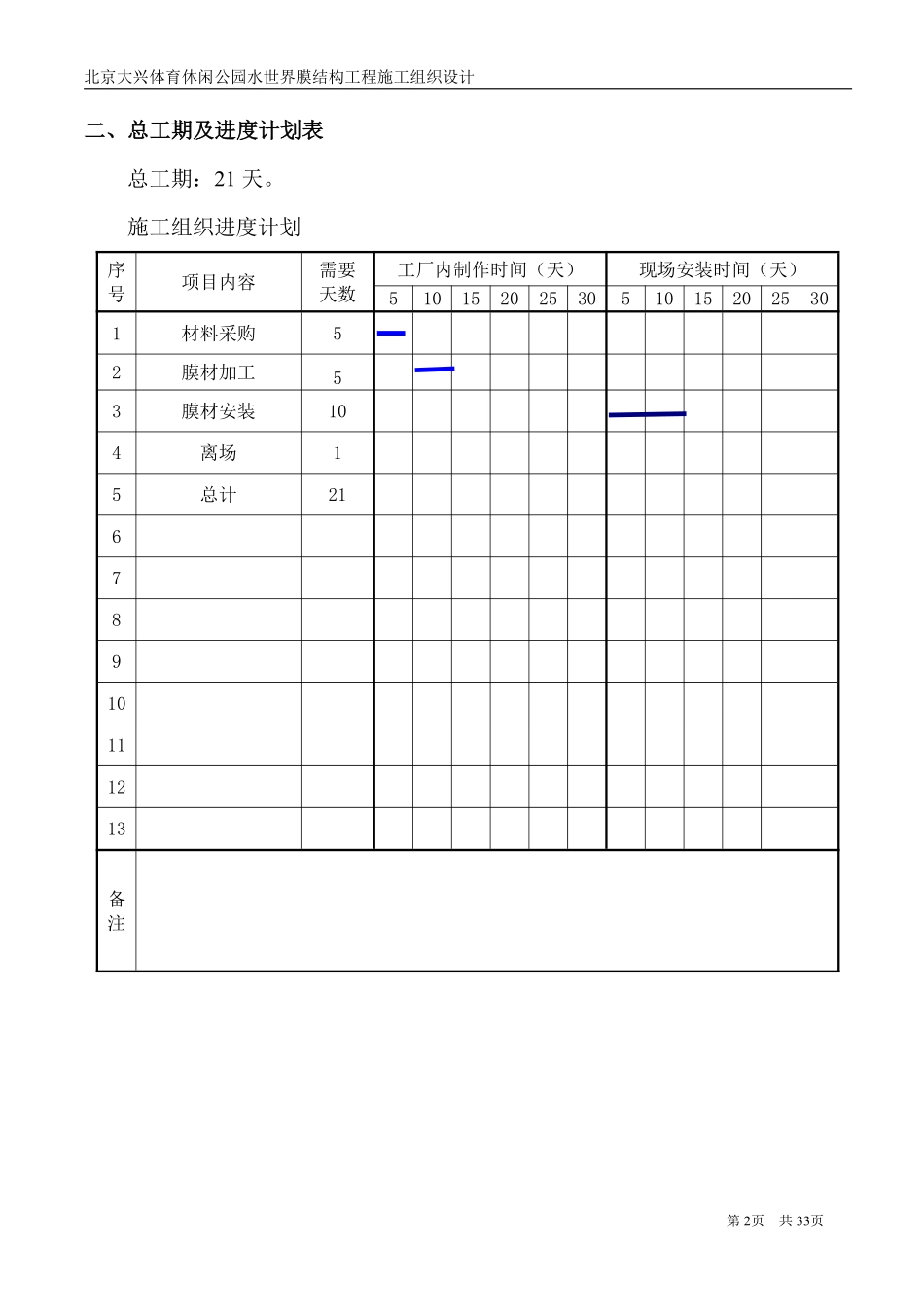 休闲公园水世界膜结构工程施工组织设计方案.pdf_第2页