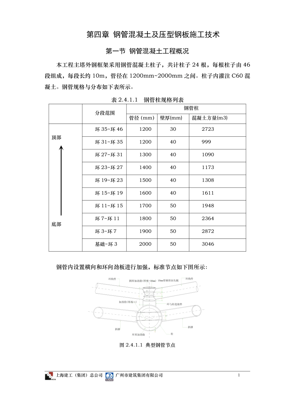 7钢管混凝土及压型钢板施工专项方案.pdf_第1页