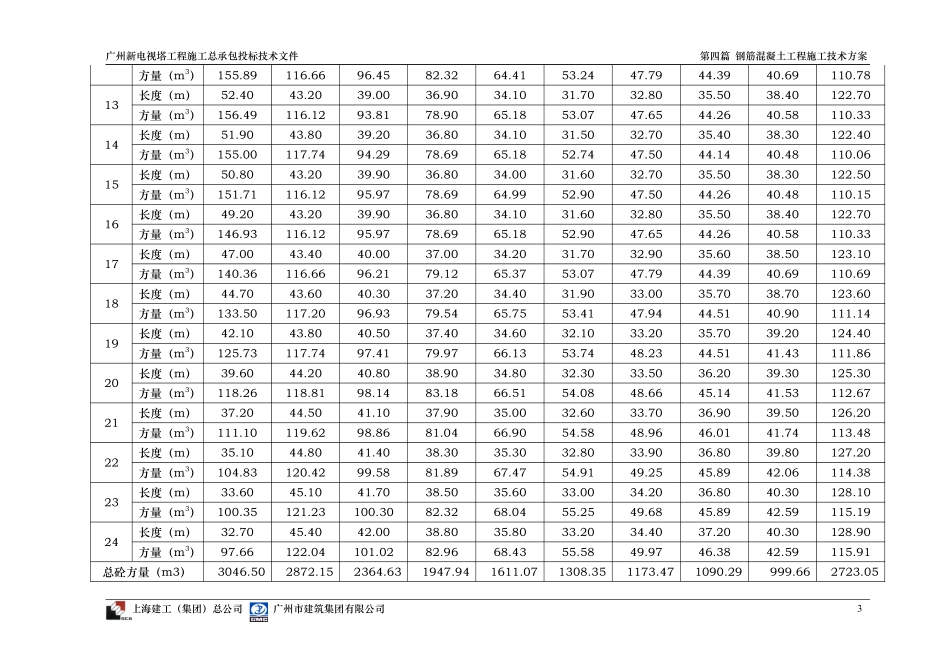 7钢管混凝土及压型钢板施工专项方案.pdf_第3页