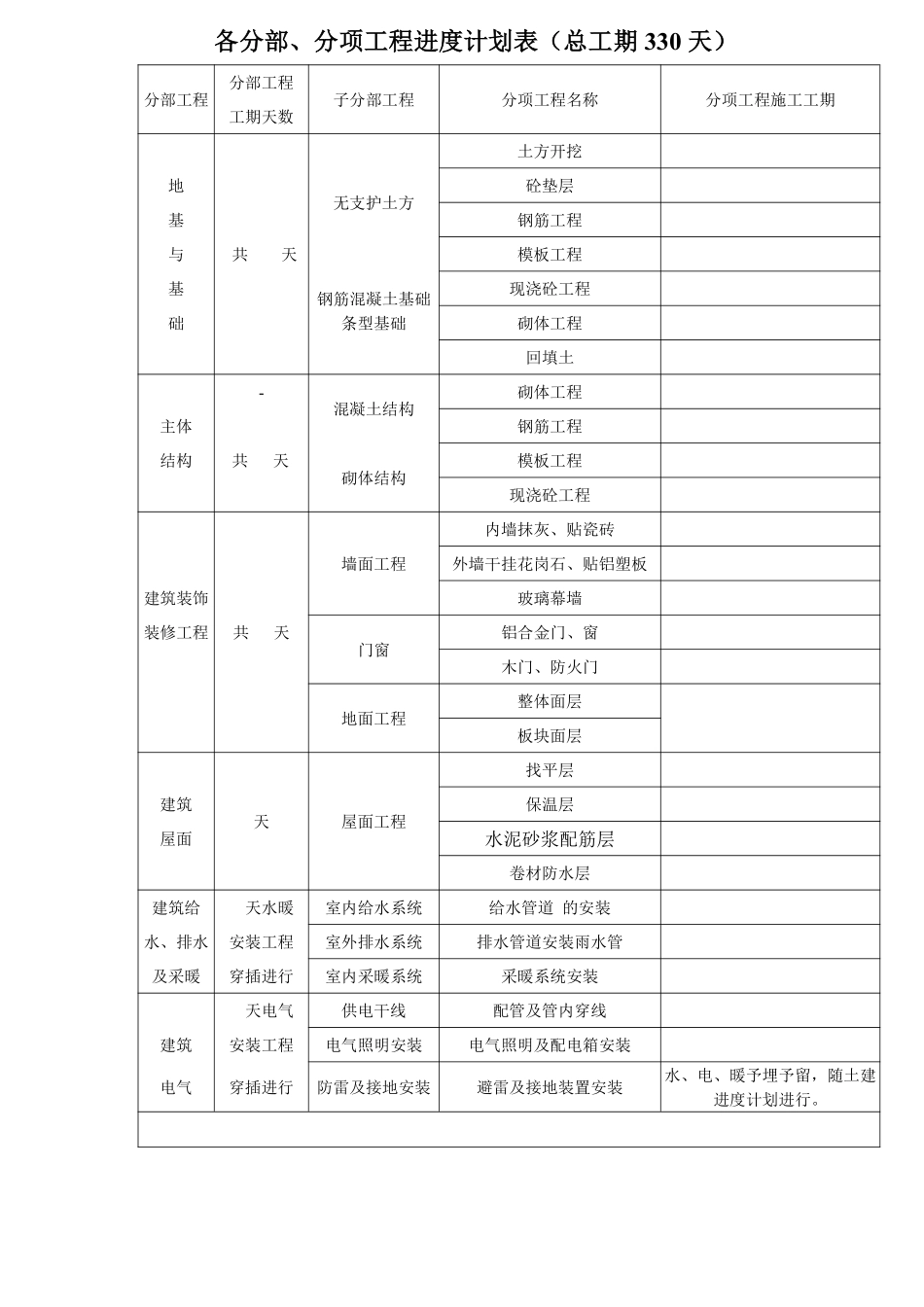 10、各分部、分项工程进度计划表（需要补充的）.pdf_第1页