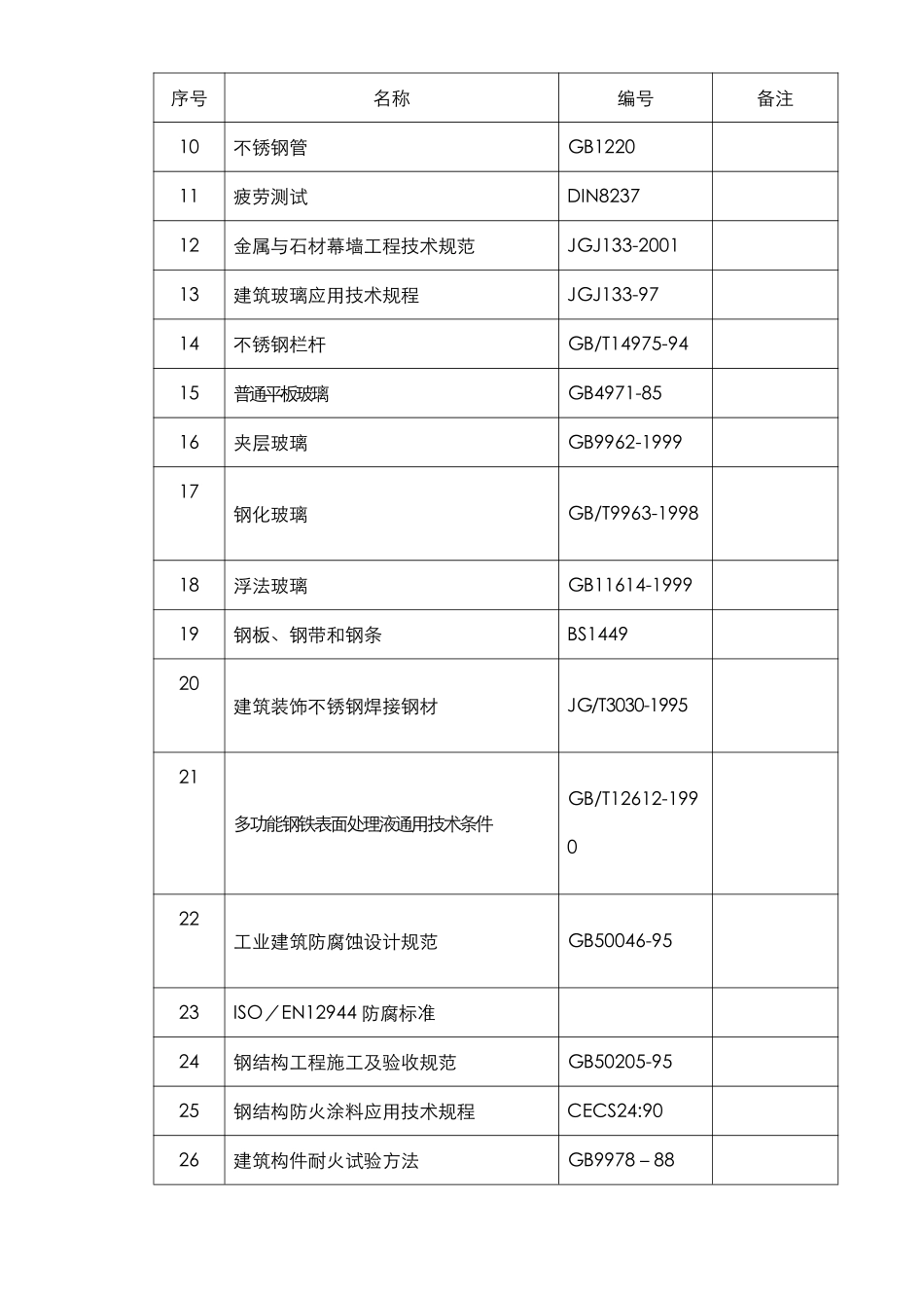 郑州某机场航站楼改扩建工程装饰装修施工组织设计方案.pdf_第2页