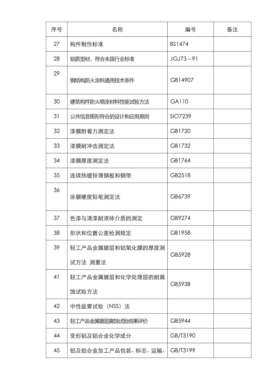 郑州某机场航站楼改扩建工程装饰装修施工组织设计方案.pdf_第3页