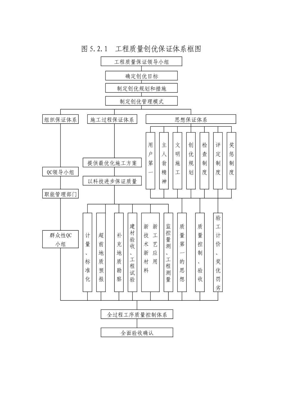 26标施工组织设计（5-12章28）.pdf_第2页