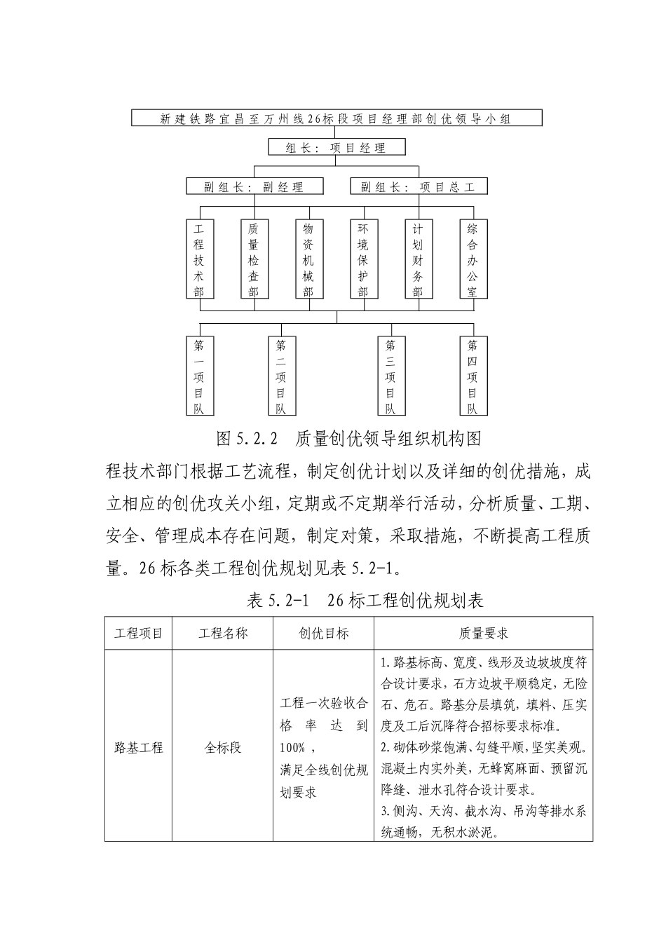 26标施工组织设计（5-12章28）.pdf_第3页