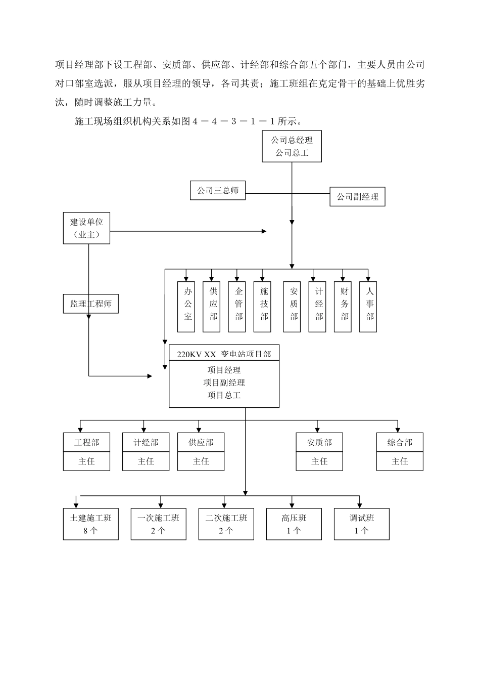 220kv送变电所工程施工组织设计.doc.pdf_第2页