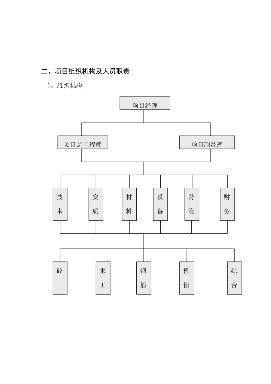 DK3+350预应力混凝土梁中桥施工组织设计方案.pdf_第3页