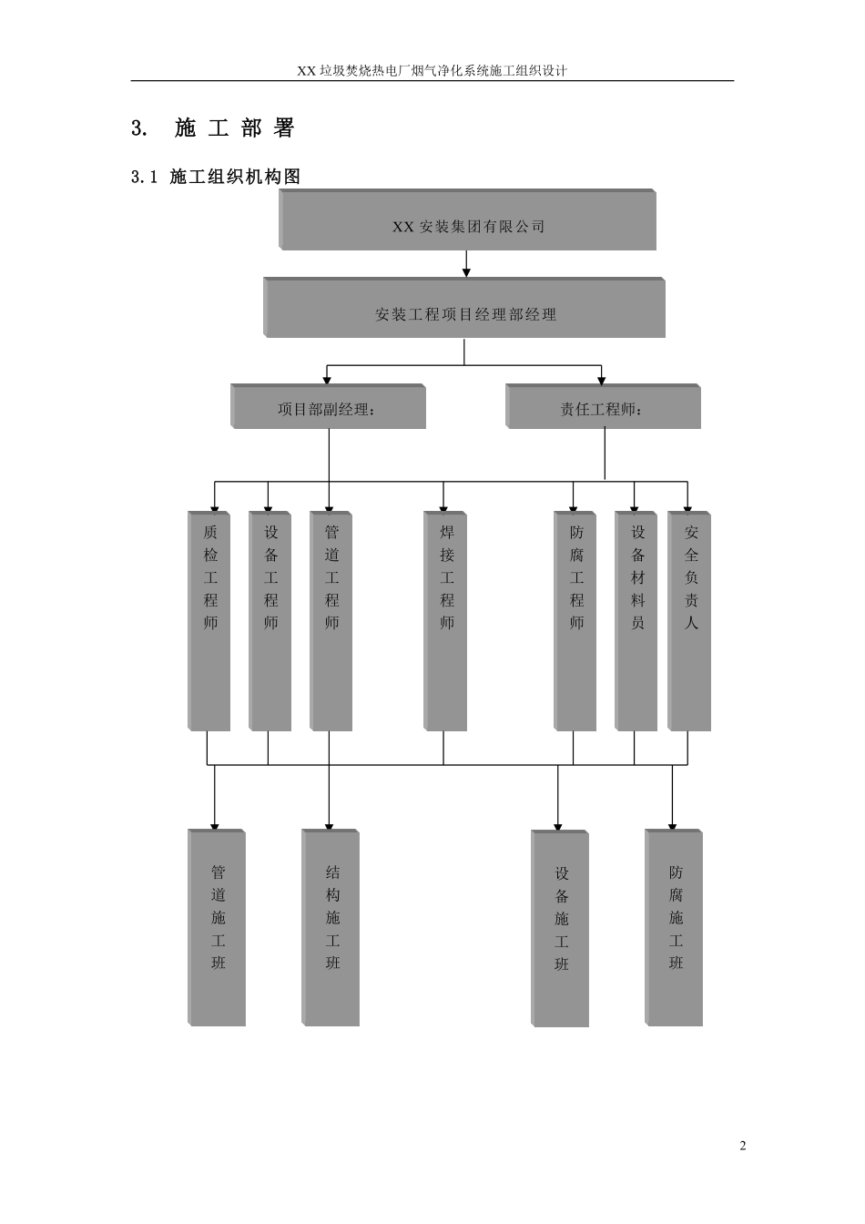 XX垃圾焚烧热电厂烟气净化系统安装工程施工组织设计.pdf_第3页