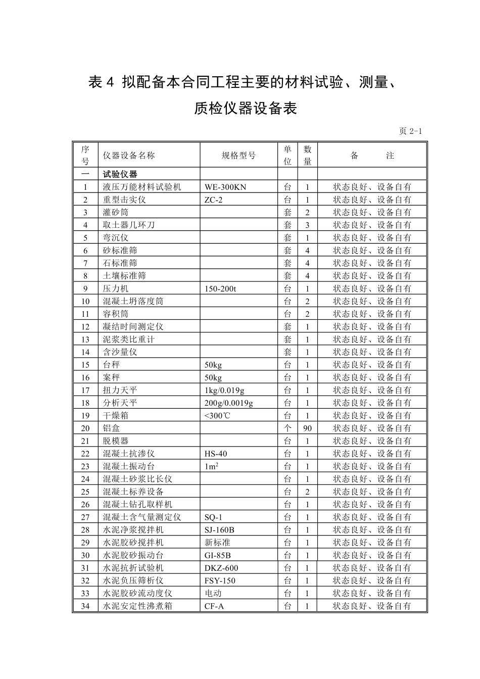 表4、拟配备本工程的主要试验、测量、质检仪器设备表.pdf_第1页